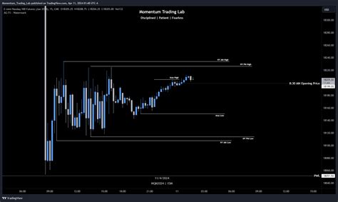 CME MINI NQM2024 Chart Image By Momentum Trading Lab TradingView