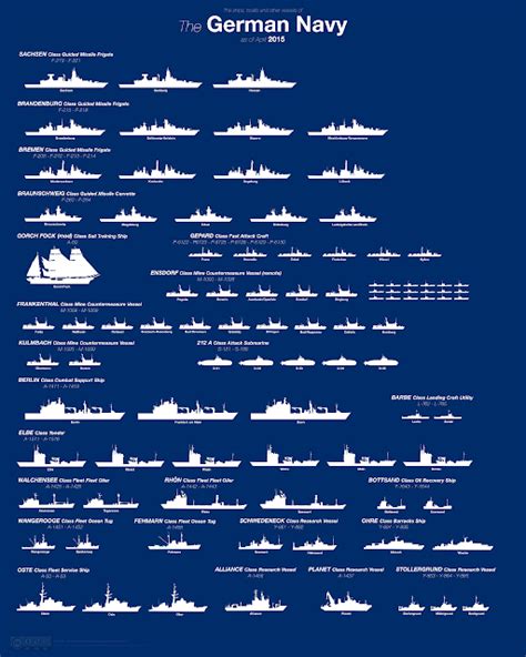 Naval Open Source Intelligence Here Are All The Ships In The German Navy