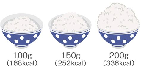 Serving Size Of Rice Per Person Expert Guide 2024