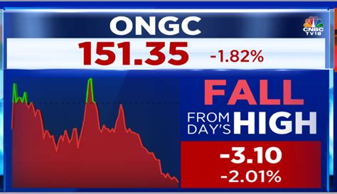 Cnbc Tv On Twitter Cnbctv Market Ongc Slips In Trade Nearly