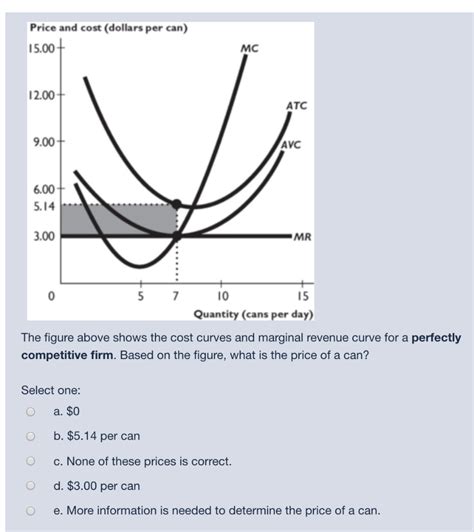 Solved Price And Cost Dollars Per Can 15 00 MC 12 00 ATC Chegg