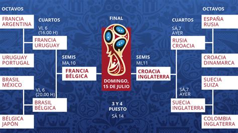 Cuadro Mundial Rusia 2018 Cruces Y Horarios