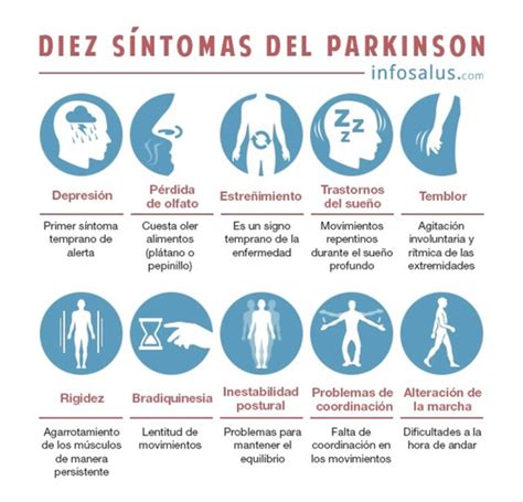 EL PARKINSON Qué es causas y tratamientos Farmàcia de Dalt