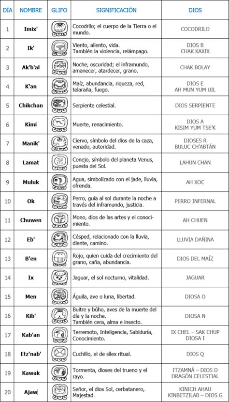 Cultura Maya El Calendario Todo Calidad