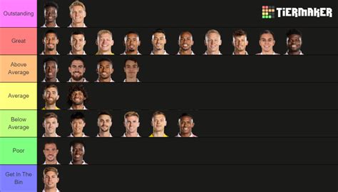 Arsenal Players Ranked 202223 Tier List Community Rankings Tiermaker