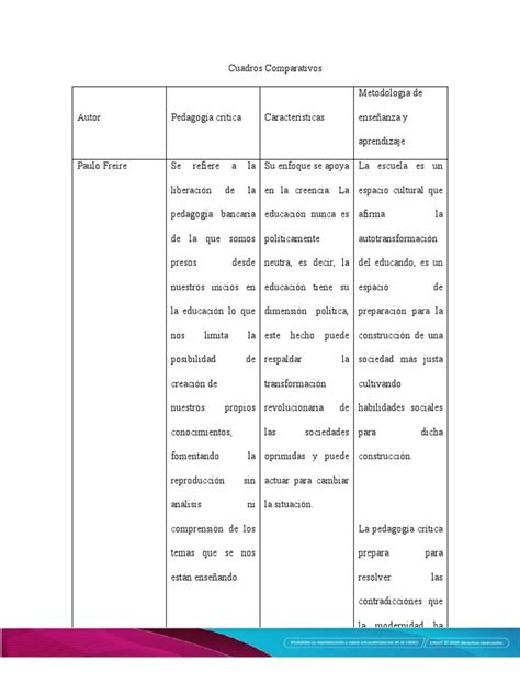 Cuadros Comparativos Epistemologia E Historia De La Pedagogia Pdf