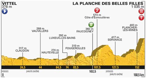 Tour De France Voorbeschouwing E Etappe Fiets Nl Race En Mtb