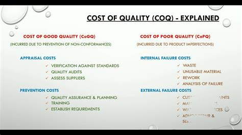 Copq Calculation With Excel Template Explained With Case Off