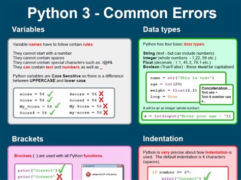 Python Common Errors Teaching Resources