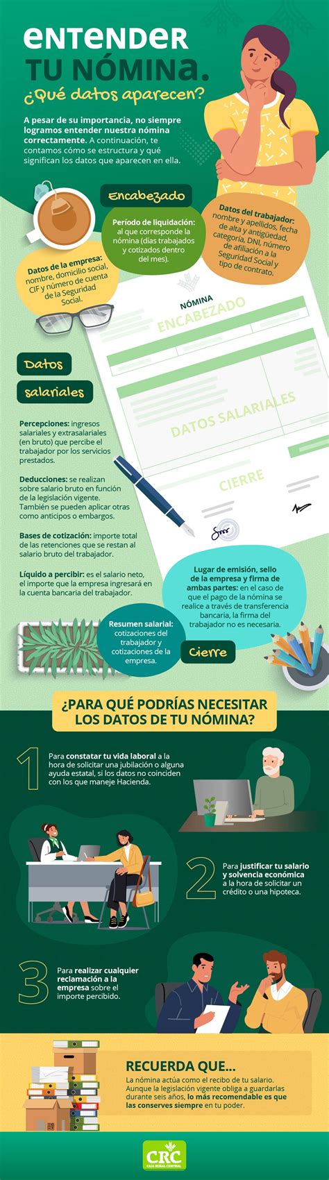 Aprende A Entender La Nómina Y Sus Datos Caja Rural Central