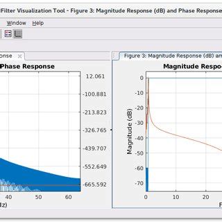 Frequency response of FIR and IIR filters used in the example of Fig. 4 ...