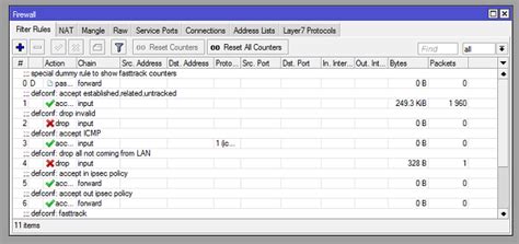 Routeros Default Configuration Should You Keep It Or Delete It