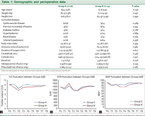 Table 1 From Combined General Epidural Anesthesia With Continuous