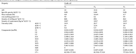 Table From Analysis Of The Performance Of A Crude Oil Desalting