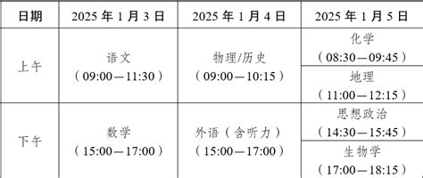 2025年新高考适应性考试时间表（含八省具体科目安排） 高考100