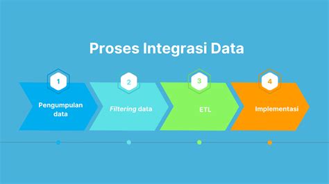 Mengenal Data Integration Definisi Penggunaan Dan Tahapannya