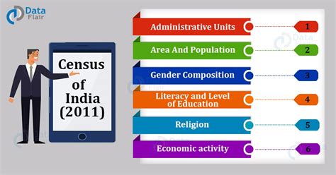 Indian Census 2011 DataFlair