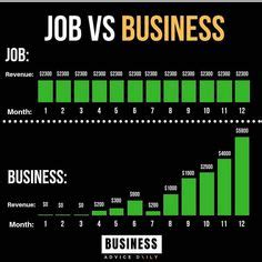 Job vs business