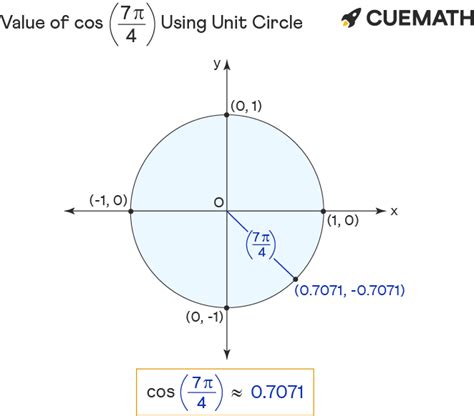 Cos Pi Find Value Of Cos Pi Cos