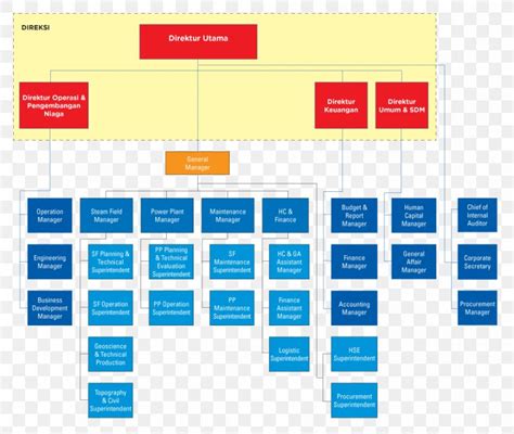 Struktur Organisasi Bank Central Asia Pdf Master 2021