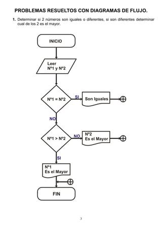 Diagramas De Flujo Pdf