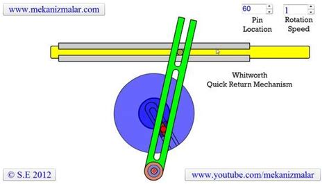 How A Simple Whitworth Quick Return Mechanism Works Mechanical