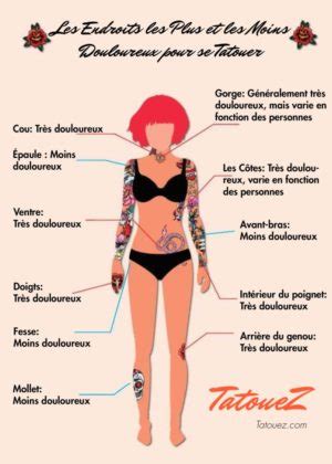 Les Emplacements Du Corps Les Plus Douloureux Pour Se Faire Tatouer