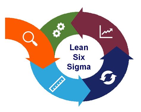 Lean 6 Sigma Principles Derlucid