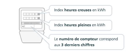 Comment relever compteur EDF EDF relevé compteur Officiel du