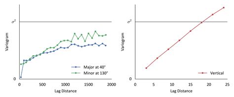 Variogram Calculation For Tabular Deposits