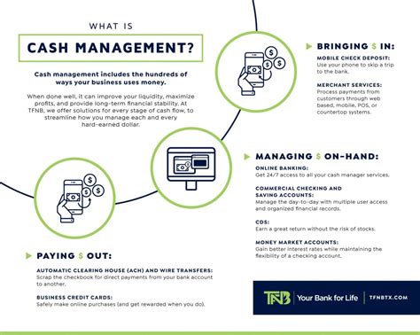 An Intro To Cash Management For The Waco Entrepreneur Waco Tx