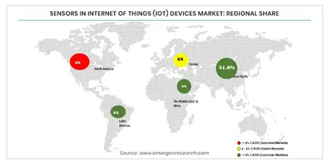 Sensors In Iot Devices Market Size Share Industry Forecast By