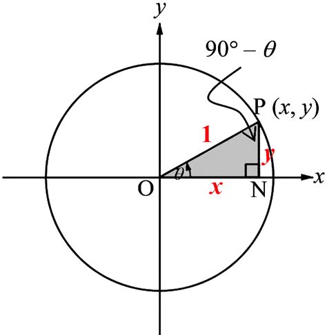 Trigonometric Ratios Of Cekrisna