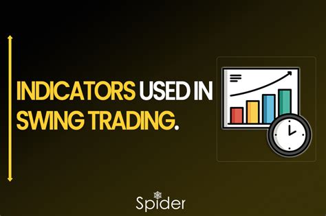 Most Used Indicators In Swing Trading