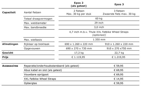 Test Thule Epos Fietsendrager Zweeds Fietsvervoer Zonder Zwabberen