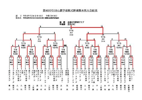 2023年 第40回ろうきん旗学童軟式野球熊本県大会 熊本野球ナビ