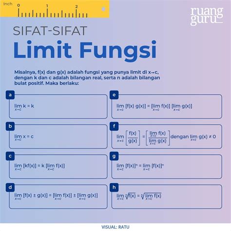 Konsep Limit Fungsi Aljabar Dan Sifat Sifatnya Matematika Kelas 11