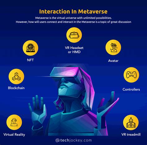 What Is Metaverse Examples Meaning History And Future