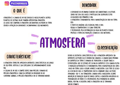 Mapa Mental Sobre Camadas Da Atmosfera Mental Map Astronomy App