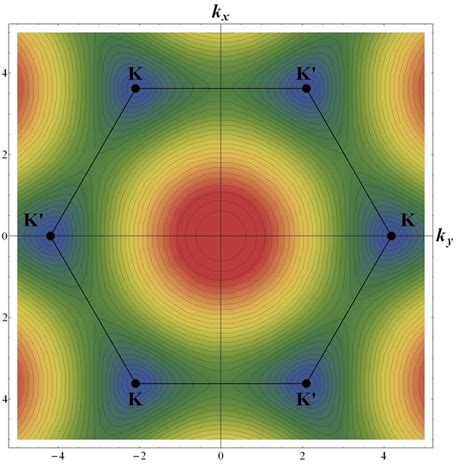 1 Schematic Demonstration Of Bilayer Graphene Left In An External Download Scientific