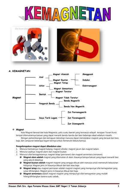 Seputar Kemagnetan Smp Kelas 9