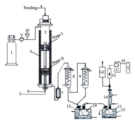 Scheme Of Experimental Setup For Biomass Pyrolysis 1 Tank With N2 Download Scientific