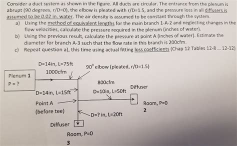 Solved Consider A Duct System As Shown In The Figure All Chegg