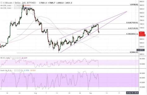 比特幣價格日線分析BTC USDT突破阻力位上漲 每日頭條