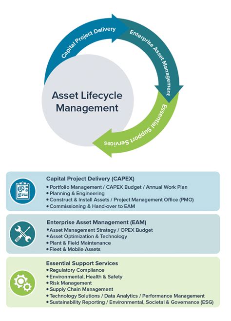 Asset Lifecycle Management Engage Energy And Industrial Consulting