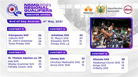 The Action Continues Day Two In The Greater Accra Regional Qualifiers