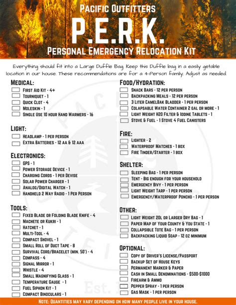 Emergency Preparedness Checklists Pacific Oufitters