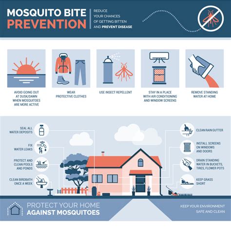 Mosquito Repellents That Don T Work