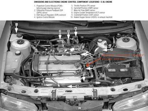 1996 Ford Contour Temp Sensor Location