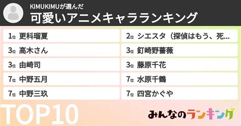 Kimukimuさんの「可愛いアニメキャラランキング」 みんなのランキング